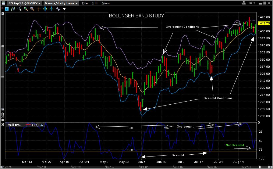 Plot bollinger bands in r